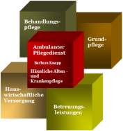 Ambulanter Pflegedienst Barbara Knapp Logo