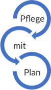 Logo von Pflege mit Plan GmbH & Co. KG