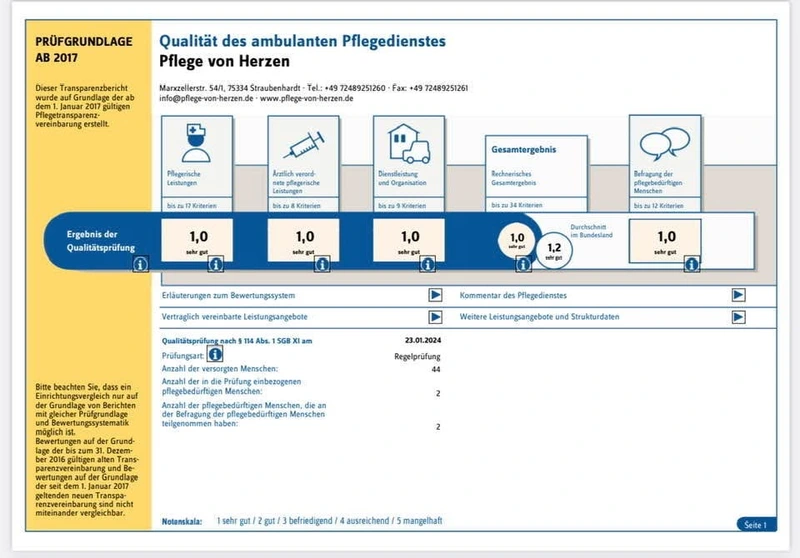 Pflege von Herzen – Bild 5