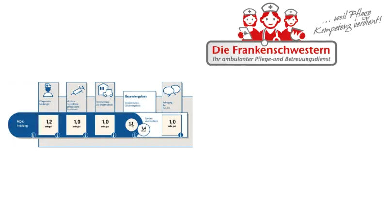 Die Frankenschwestern – Bild 3