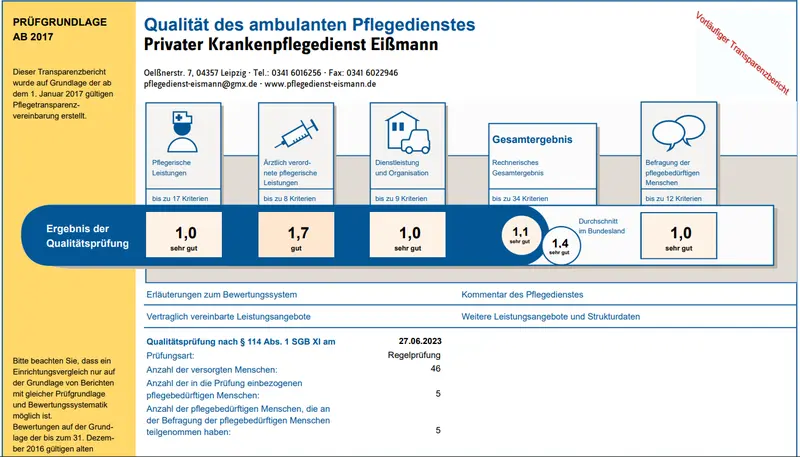Privater Krankenpflegedienst Eißmann – Bild 4