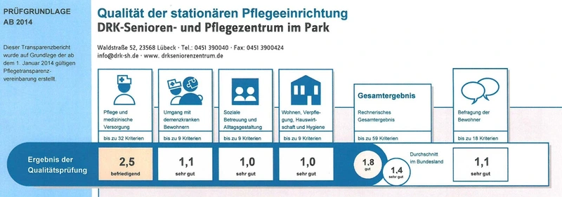 DRK-Senioren- und Pflegezentrum im Park – Bild 4
