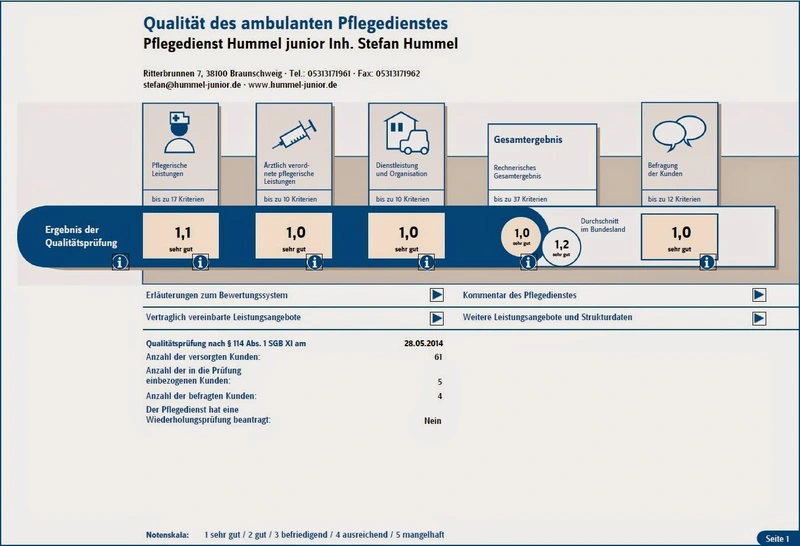 Pflegedienst Hummel junior – Bild 5