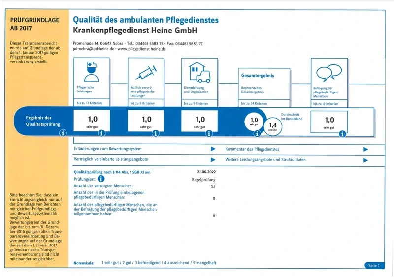 Krankenpflegedienst Heine – Bild 3