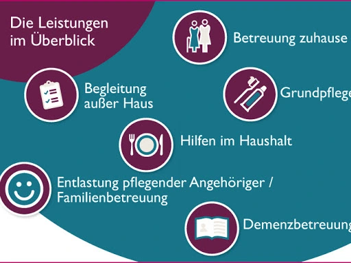 Dahoam is Dahoam Betreuungs – Bild 4