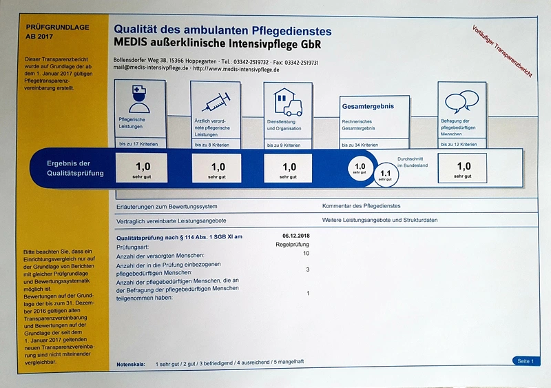 MEDIS außerklinische Intensivpflege – Bild 2