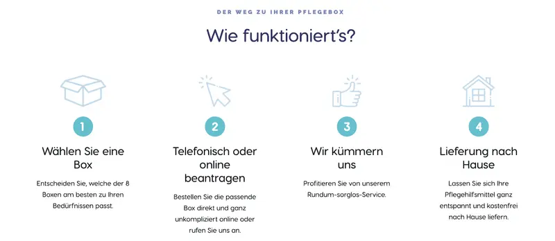 Curama GmbH – Bild 2