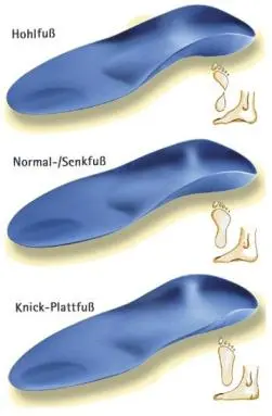 Sanitätshaus Cakmak – Bild 4