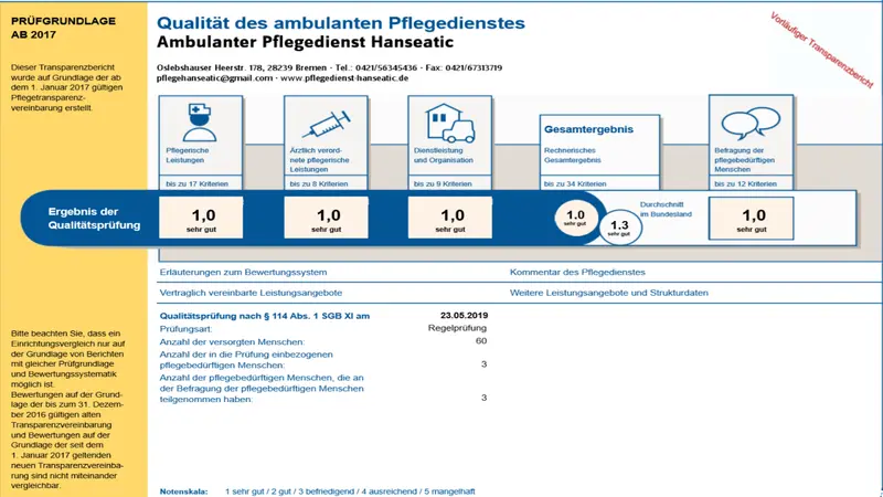 Ambulanter Pflegedienst Hanseatic – Bild 1