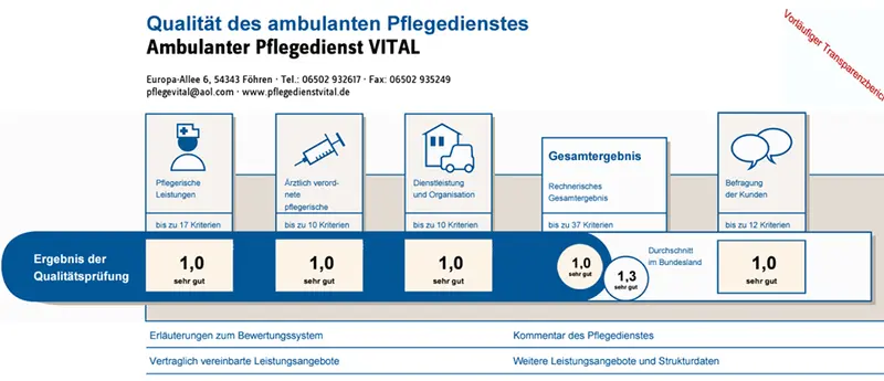 Pflegedienst VITAL – Bild 3