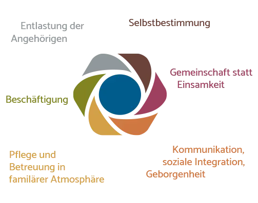 Gaudian PFLEGESERVICE – Bild 3