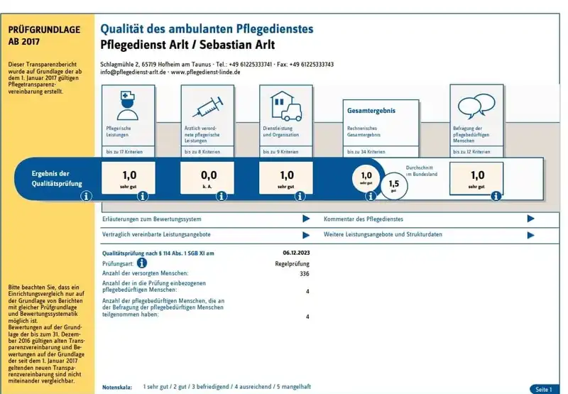Pflegedienst Arlt – Bild 4