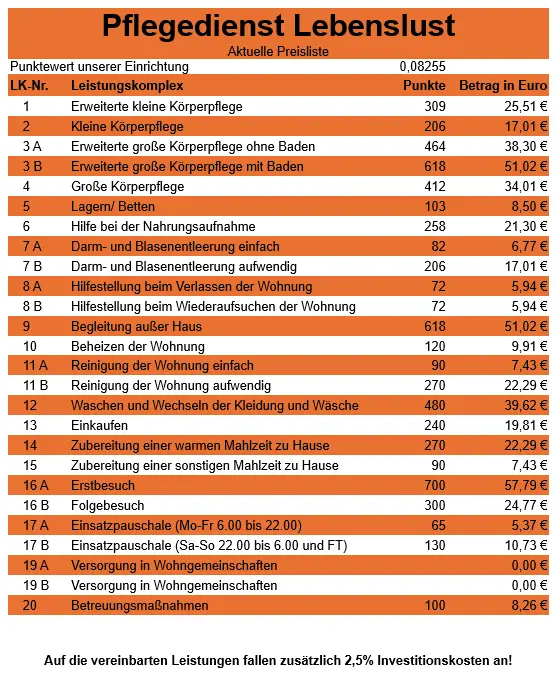 Pflegedienst Lebenslust Patrick Maschelski – Bild 5