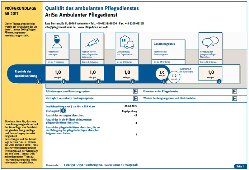 AriSa Ambulanter Pflegedienst – Bild 1